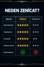 4 Al 3 Öde! Aktif Karbonlu Kedi Kumu 4x10 Lt İnce Taneli Bentonit  ZeniCat - Görsel 5
